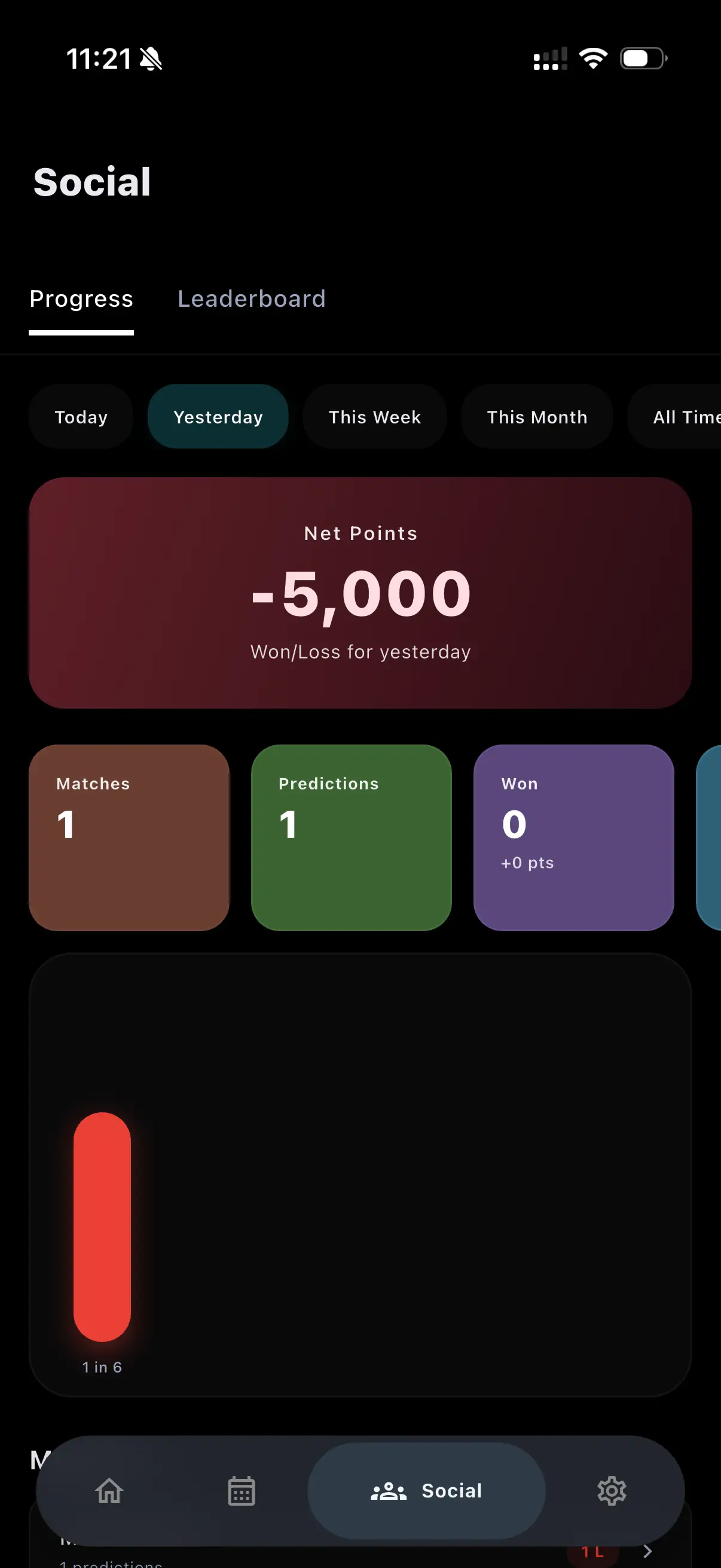 Crivo social progress view